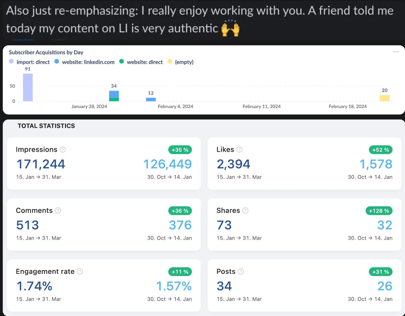 LinkedIn analytics screenshot