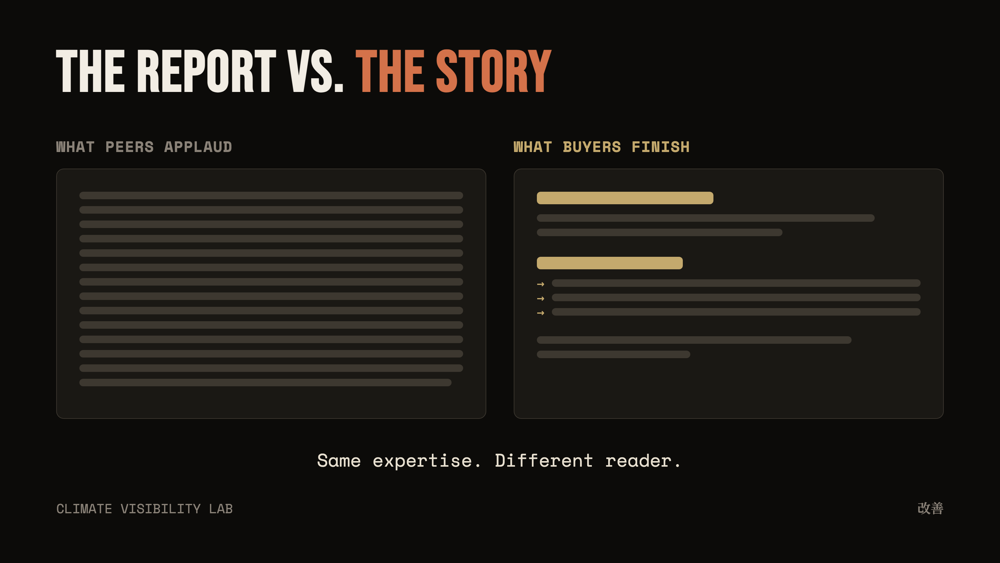 The report vs the story: jargon-heavy report writing attracts peers, plain storytelling convinces buyers