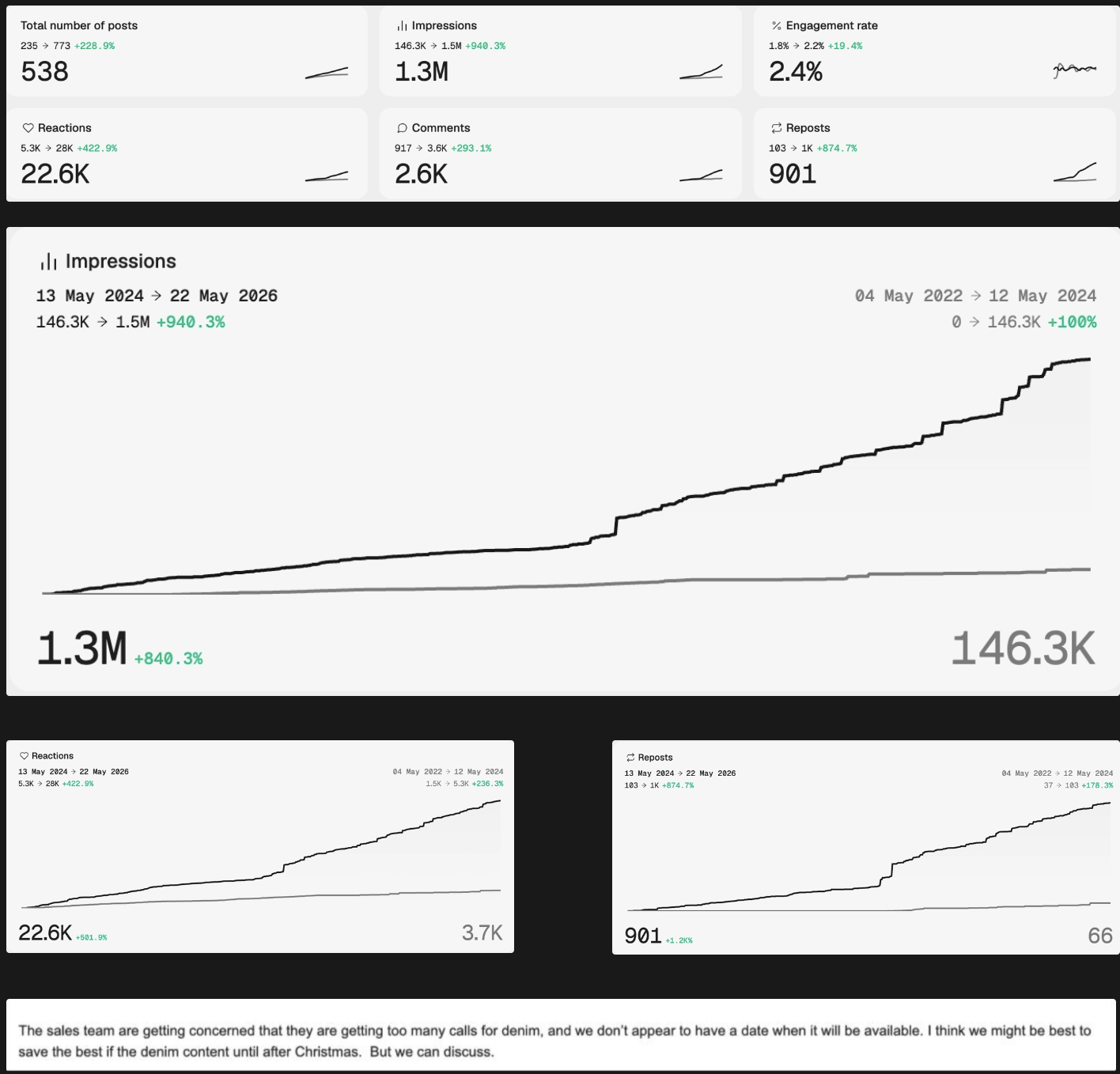 Joanne Howarth LinkedIn analytics